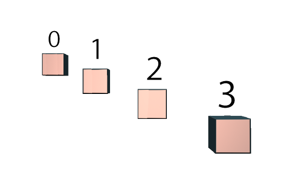 instance rangeTransform placement