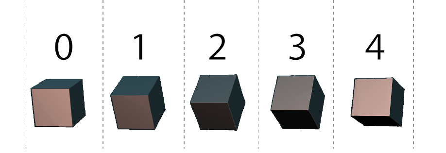 modulo1D rangeTransform rotation