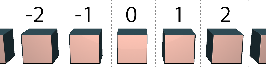 modulo1D iteration