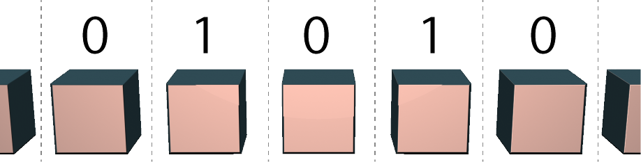 modulo1D iteration