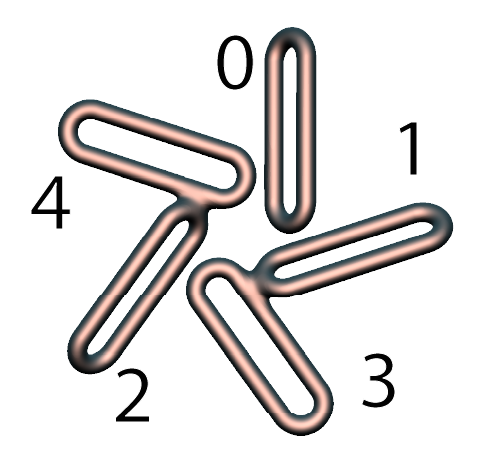 radialClone iteration