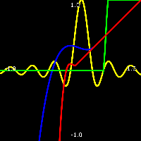 functionGraphRender